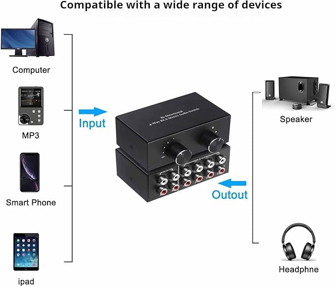 RCA L/R Audio Switcher, 4(2)-in-2(4)-Out Analogue Audio Switch, Noiseless Stereo Speaker Selector for Phono TV Headphones Soundbar PC Game, 4 Way Audio Splitter Box