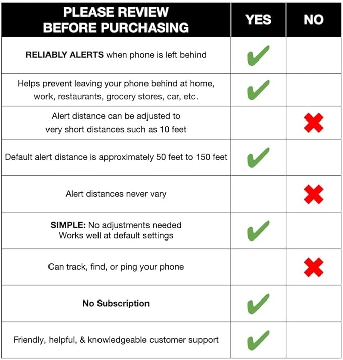 Prox PRD - Phone Separation Alert Device | Stop Forgetting or Leaving Phone Behind at Home, Work, Restaurant, or Car | Proximity Alert Notification Approx 50-150ft | Stay Connected | No Subscription