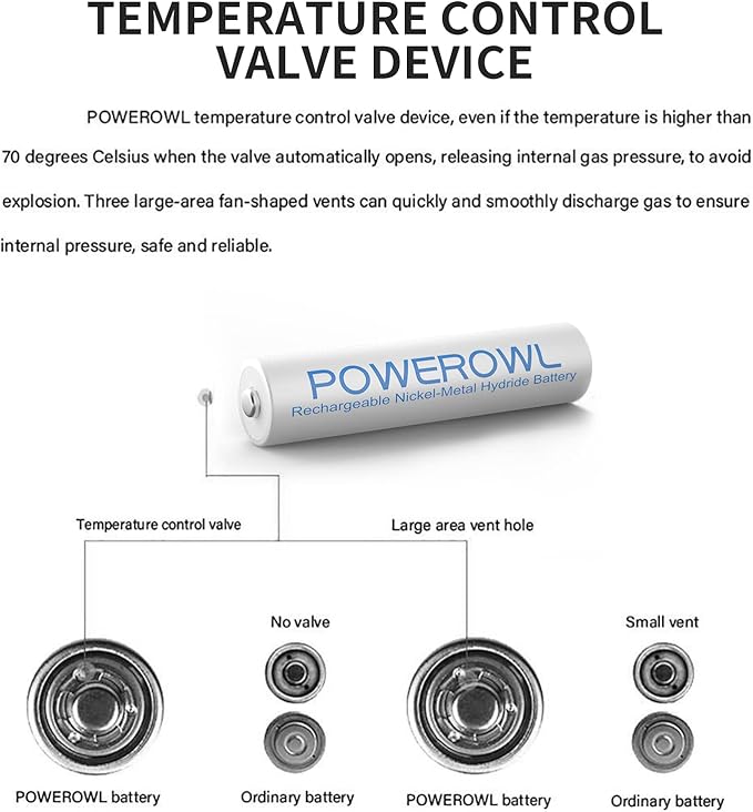 POWEROWL AAA Rechargeable Batteries 24 Pack, High Capacity Rechargeable AAA Batteries 1000mAh 1.2V NiMH Low Self Discharge