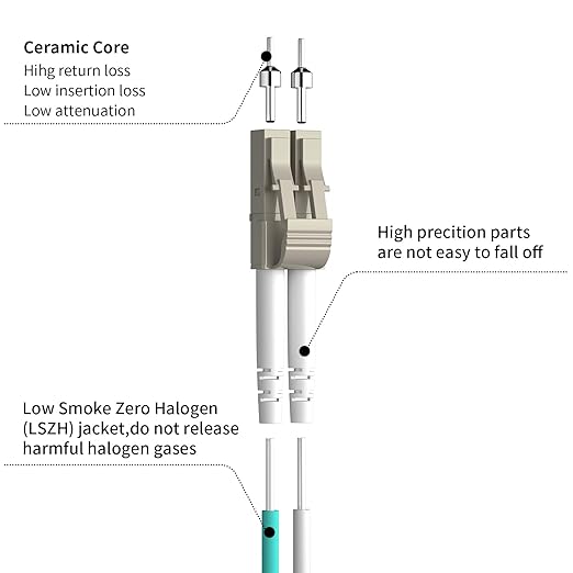 Fibergaga 10Pack-10M(33ft) OM3 LC to LC Fiber Patch Cable, Multimode Fiber Cable 50/125µm 10G/40G, OD-2.0mm Fiber Optic Cable Duplex LC to LC