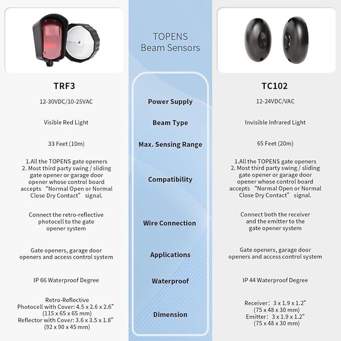 TOPENS TRF3 Safety Reflection Photocell Retro-Reflective Photoelectric Beam Sensor for Automatic Swing Sliding Gate Openers Garage Door Openers Access Control Security Alarm Systems Outdoor Use