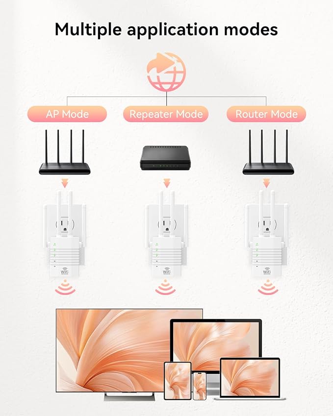 WiFi Signal Booster with 4 Directional Antennas – 1200Mbps Dual Band (5GHz/2.4GHz),WiFi Extender Covers 12,880 Sq.ft, Easy Home Setup and 105-Device Support