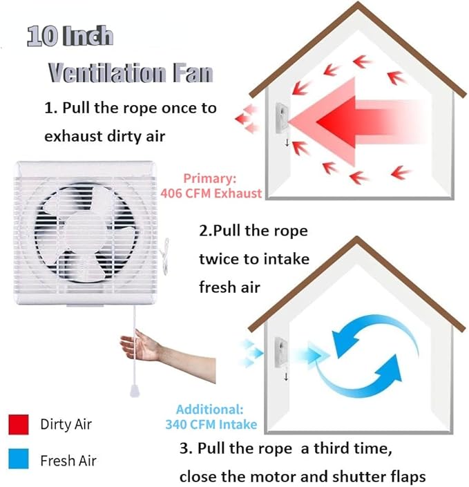 SAILFLO 10 Inch Window Shutter Exhaust Fan,11.6 x 11.6 Inch Cutout, 406CFM 35W Wall-Mounted Ventilation Air Intake Extractor for Bathroom Home