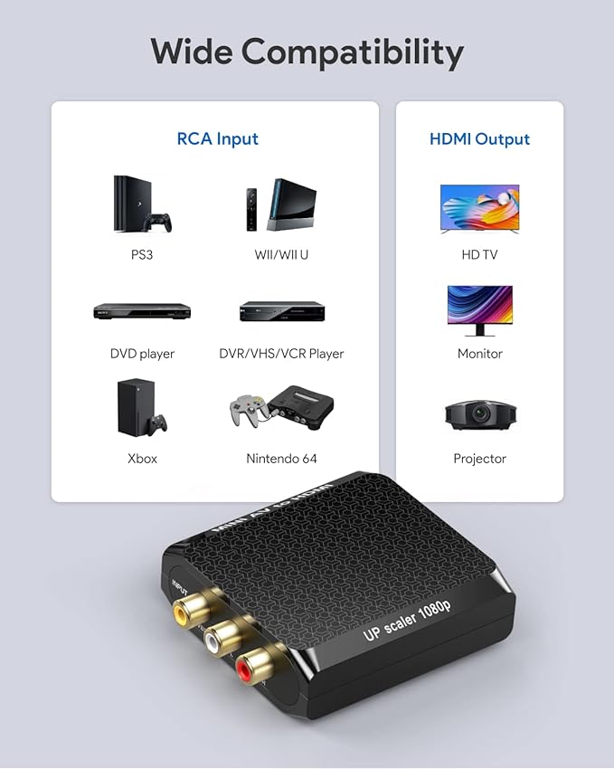 WENTER AV to HDMI Converter, 1080P RCA to HDMI Adapter, Mini Composite CVBS Audio Video Adapter Supports PAL/NTSC for VCR/VHS/Xbox/PS3/STB/N64/Wii/TV/PC/Blue-Ray DVD Players