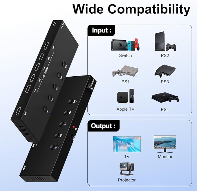 Y.D.F 8K@60Hz HDMI Switcher 5 in 1 Out Aluminum Support 4K@120Hz HDR10+ HDCP 2.3 CEC HDMI 2.1 Switch Splitter Compatible with PS5/4 Xbox X/S Nintendo Switch/OLED Roku Apple TV Fire Stick UHD TV