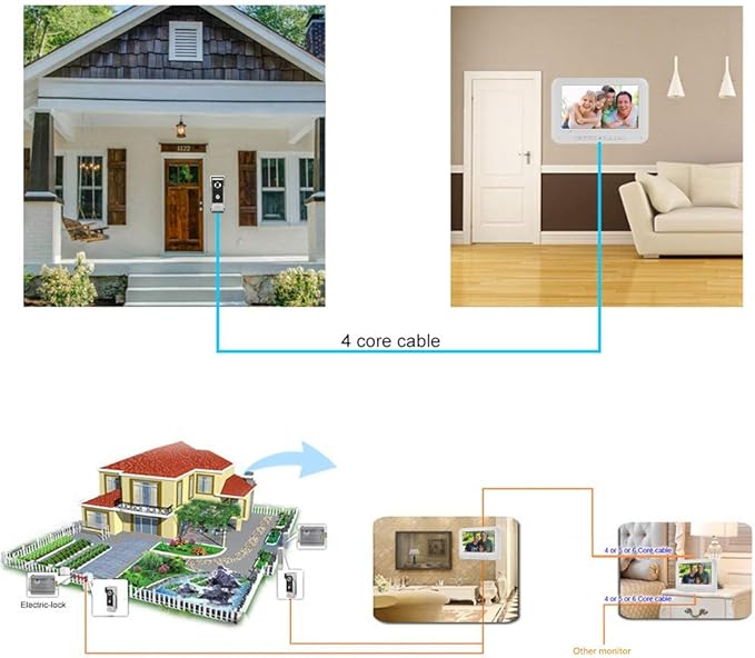 AMOCAM Video Intercom System, 7 Inche Monitor Wired Video Door Doorbell Kit, Outdoor IR Camera Door Intercom, Support Monitoring, 2-Way Audio Unlocking for Home