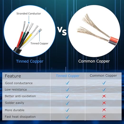 18 Gauge 5 Conductor Electrical Wire, 32.8FT White Stranded Low Voltage 18/5 Cable, PVC Case, Tinned Copper for LED Strips, Lamp Lighting, Automotive