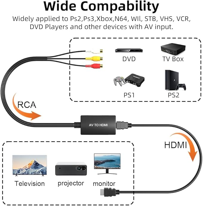 Kirzi Female RCA to HDMI Out Cable Converter Adapter with HDMI and RCA Cables, CVBS Composite AV to HDMI Converter