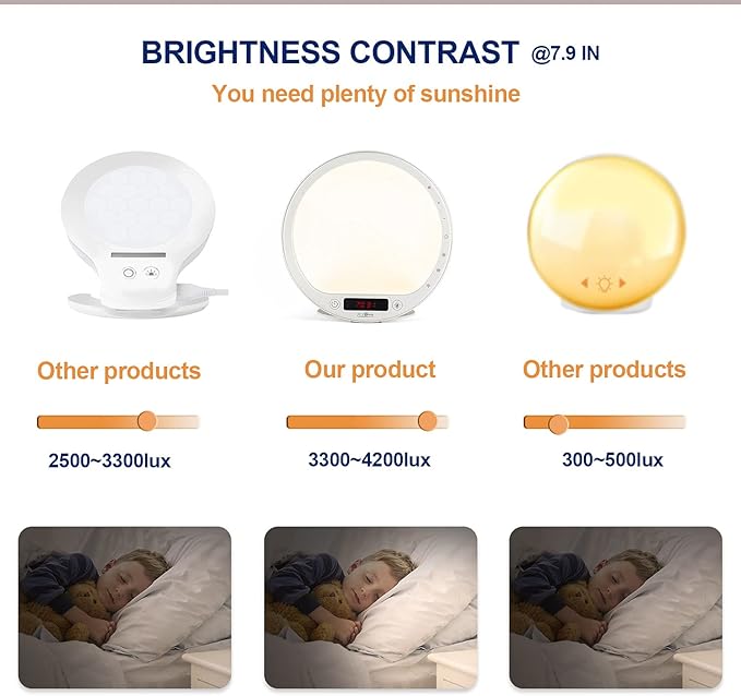 JUXLamp Light Therapy Alarm Clock Wake up Light 10000 lux Sunrise lamp Bright Light Alarm Clock APP Control Built in Lithium Battery Portable for Travel