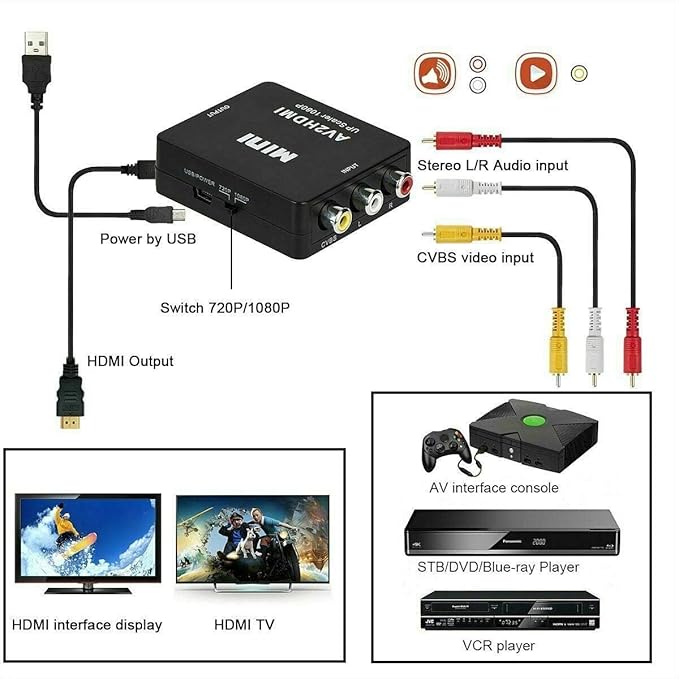 BD&M AV to HDMI Converter, RCA to HDMI, 1080P Mini RCA Composite CVBS Video Audio Converter Adapter Support PAL/NTSC for TV/PC/ PS3/ STB/Xbox VHS/VCR/Blue-Ray DVD Players