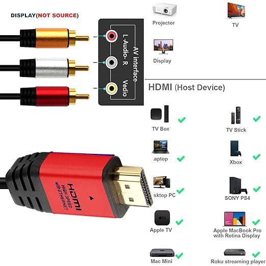 HDMI to RCA 6FT Cable with IC, HDMI Male to 3-RCA RD AV Cable Video Audio Component Converter Adapter 1080P Cable for TV HDTV DVD (