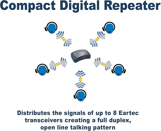 EARTEC HUB7S Ultralite-HD 7 Person Full Duplex Wireless Intercom Headset Communication System, Single Ear Headsets, Up to 1000ft Range, U.S. Company