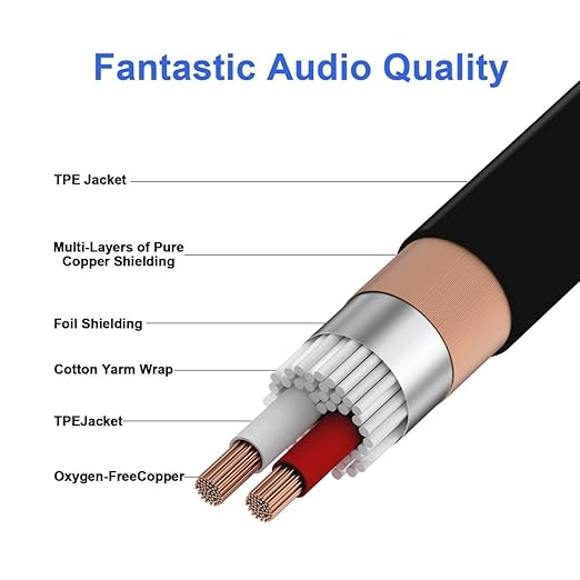 Seefeful (20 FT - 1 Pack) 1 Male to 2 Female XLR Y Splitter Micrphone Cable, 3pin Female to Dual Male Y-Splitter Balanced Mic Audio Cables for Stereo Mic to L & R Audio Track