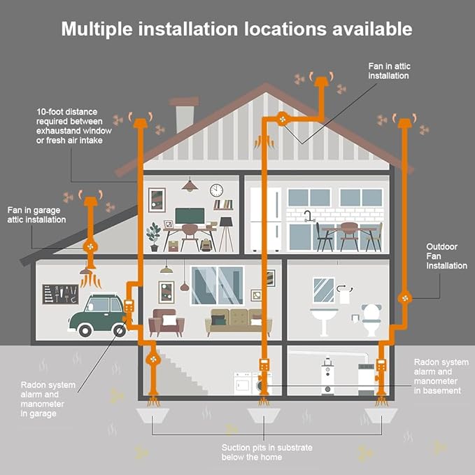 MIDCVFRUN 4 inch Radon Fan, 2 speed 260/188CFM Radon Mitigation System Quickly Mitigate Radon Quiet and Energy Efficient IP67 Waterproof Indoor Outdoor Installation