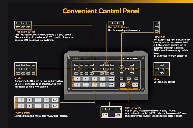 AVMATRIX HVS0401E Video Switcher Mixer 4 Channel SDI HDMI Inputs 2 Channel PGM Output for Live Streaming Recording