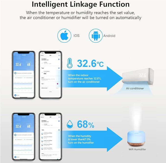 eMylo USB Smart WiFi IR Remote Control with Temperature & Humidity Sensor – Tuya App Control, Compatible with Alexa, Universal Controller for TV/AC/Audio/DVD
