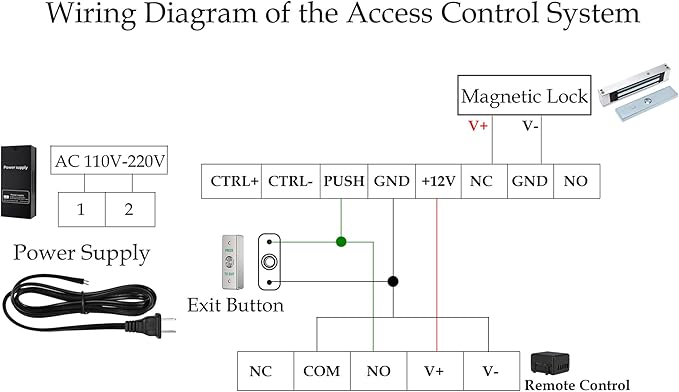 Door Access Control System 1200lbs Magnetic Lock Kit with ZL Bracket 4 Remote Controls Stainless Steel Exit Button