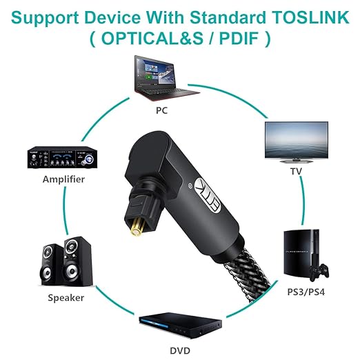 EMK 90 Degree Toslink Optical Cable 360 Degree Free-Rotating Plug Fiber Optic Cable S/PDIF Toslink Male to Male Cable for Home Theater, Sound Bar, TV, PS4, Xbox,Grey (25ft/7.6m)