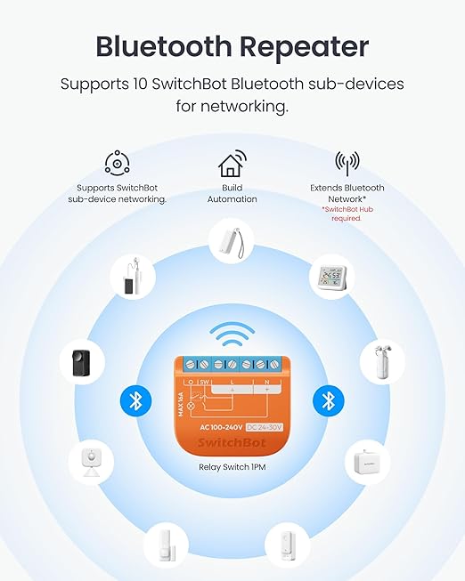 SwitchBot Matte Relay Switch 1PM, WiFi Switch Compatible with Alexa/Apple Home/Google Home, Power-Measuring Relay Switch Module with Integrated Bluetooth Repeater, Bluetooth & Wi-Fi 2.4 GHz, 16 A