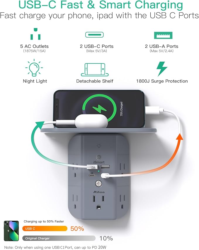 PD20W Wall Outlet Extender, Outlet Splitter with Shelf and Night Light, USB Wall Charger with 5 AC Outlets and 3 USB A Ports 1 USB C Ports Wide Space 3-Sided Power Strip Multi Plug Outlets Gray