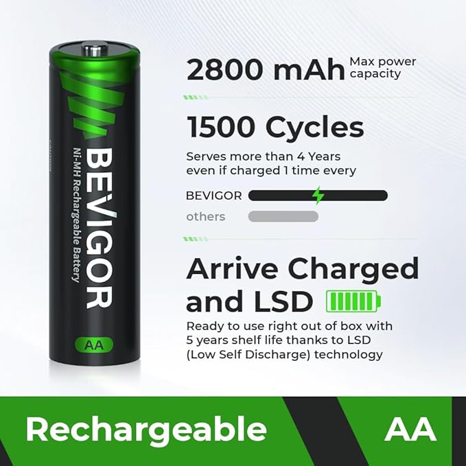 BEVIGOR Rechargeable AA Batteries, 2800mAh High Capacity Double A Batteries 1.2V NiMH Low Self Discharge AA Batteries 24 Count