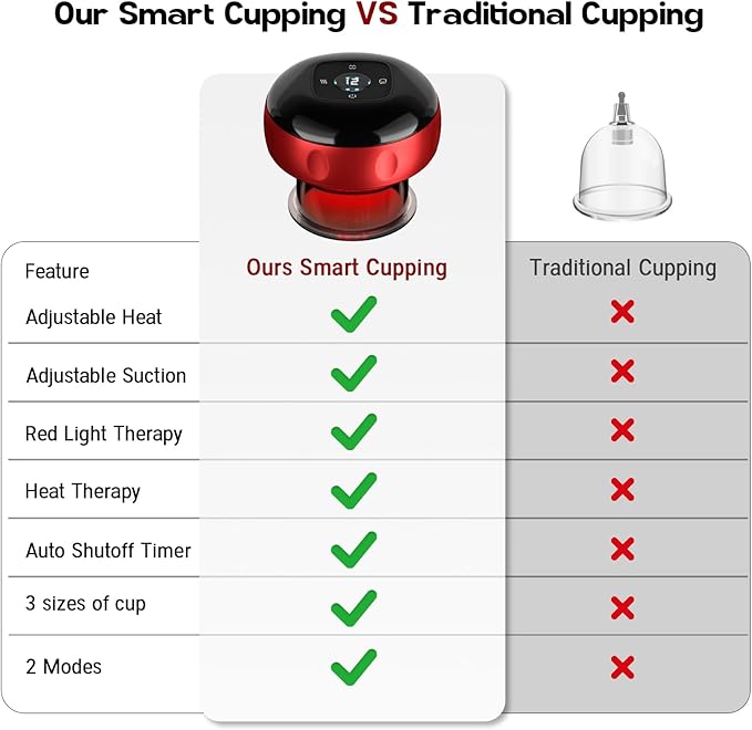 Cakoutanb 2 Pack Smart Cupping Therapy Massager, 7 in 1 Red Light Cupping Therapy Set with 2 Modes for Targeted Pain Relief, Muscle Soreness,Tighter Skin,Cupping Kit with 12 Levels Suction and Heat