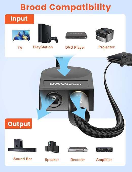 VANAUX Optical Audio Splitter 1 in 2 Out,SPDIF Toslink Digital Optical Audio Cable Splitter 1x2 Support LPCM2.0 Doldy Digital & DTS 5.1 for Home Theater,Sound Bar,Gaming Console,Blu-ray Players,Black