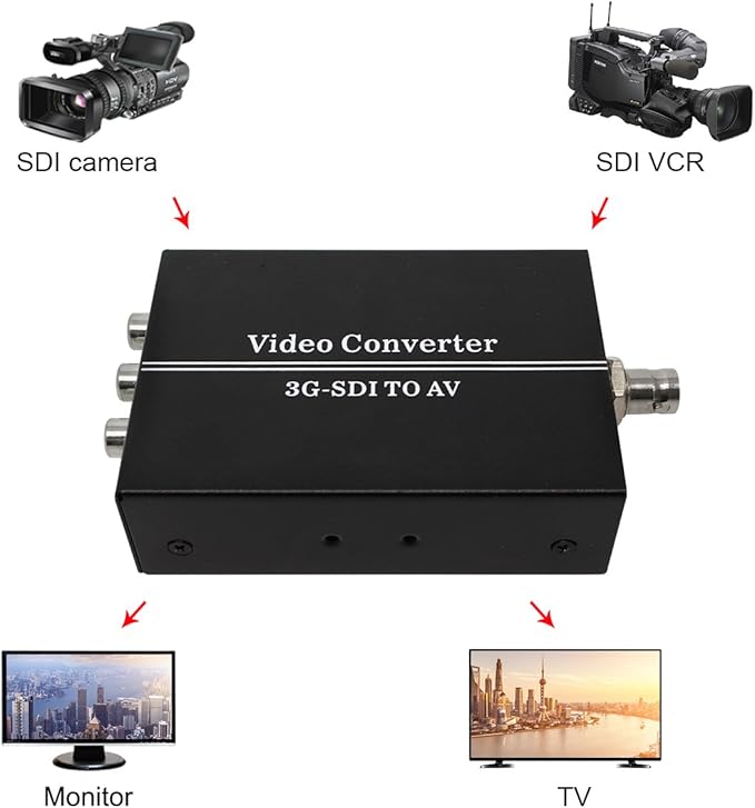 HDSUNWSTD HD 3G SDI to AV CVBS Video Converter Support 1080P L/R Audio Output SD-SDI HD-SDI Signal for TV