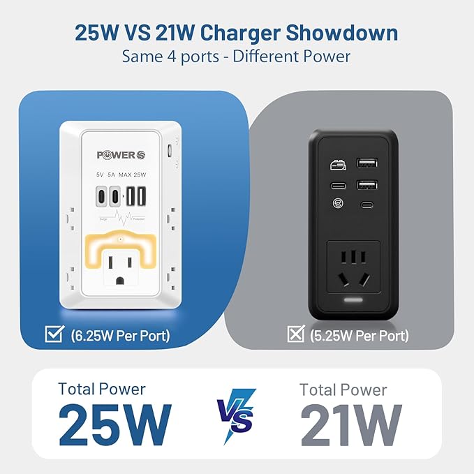 Multi Plug Wall Outlet with USB Ports(2C2A), Snug Wall Outlet with Night Light, Surge Protector, Wall Plug Adapter for Multiple Devices, Wall Socket Expander