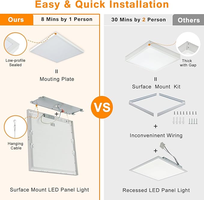 Mcacggo 2x2 FT LED Flat Panel Light Surface Mount Dimmable & 3000K/4000K/5000K in one - 40W 24x24 inch Backlit Flush Mount Ceiling Fixture, Bright 4400LM, 100-277V, ETL Listed, 4-Pack