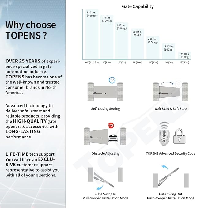 TOPENS AT12131 Single Swing Gate Opener Heavy Duty Automatic Gate Motor for Single Swing Gates Up to 18ft, Electric Driveway Gate Operator AC Powered with Remote Control Kit Solar Compatible