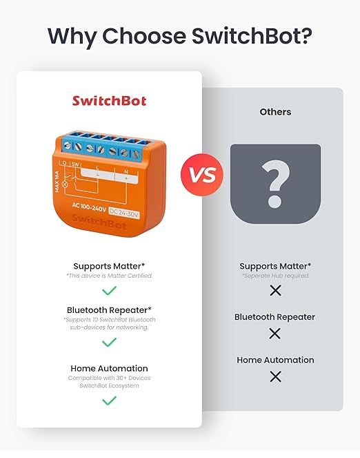 SwitchBot Matte Relay Switch 1PM, WiFi Switch Compatible with Alexa/Apple Home/Google Home, Power-Measuring Relay Switch Module with Integrated Bluetooth Repeater, Bluetooth & WiFi 2.4GHz, 16A