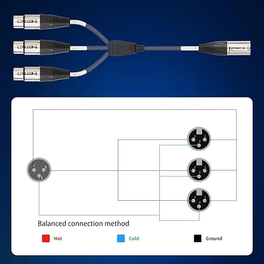 XLR Splitter Cable, Devianl XLR y Splitter 3 Female to 1 Male, Balanced Dual Female to Male Microphone Cord Adapter Combiner, 6 FT
