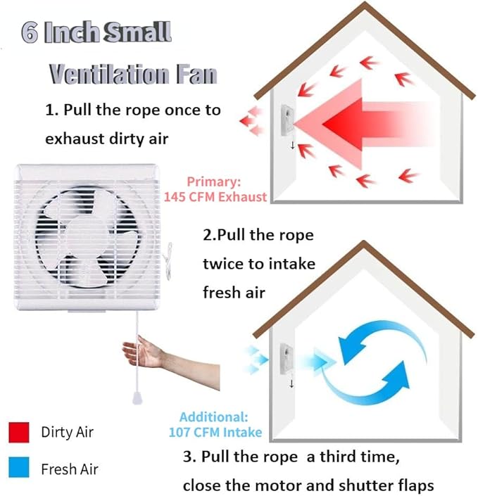 SAILFLO 6 Inch Small Window Shutter Exhaust Fan, 7.7 x 7.7 Inch Cutout, 145CFM 25W Wall-Mounted Ventilation Fan Air Extractor for Bathroom Home Bedroom Attic, φ6 Inch Impeller