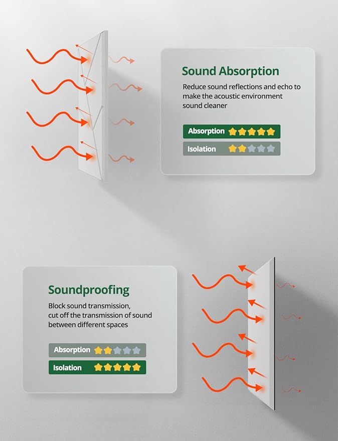 Topnaca 18 Pack Acoustic Wall Panels Sound Absorbing for Recording Studio Acoustical Treatments, White Cut-line Decorative Peel and Stick Sound Reducing Art Ceiling Tiles for Home Office Podcast Room