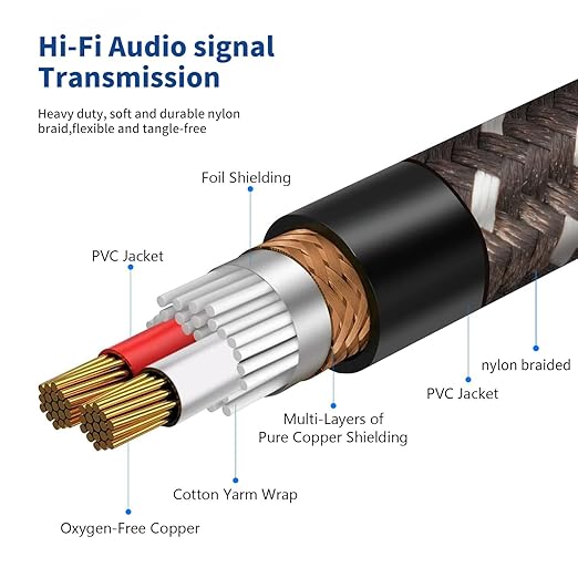 Smithok 2Pack 1/4" to XLR Cable,Heavy Duty Nylon Braided,Gold Plated Plug,Balanced 1/4" TRS (Quarter Inch 6.35mm) to 3pin XLR Female Patch Cable, Microphone Cable, for Speaker,Mixer-6.6ft