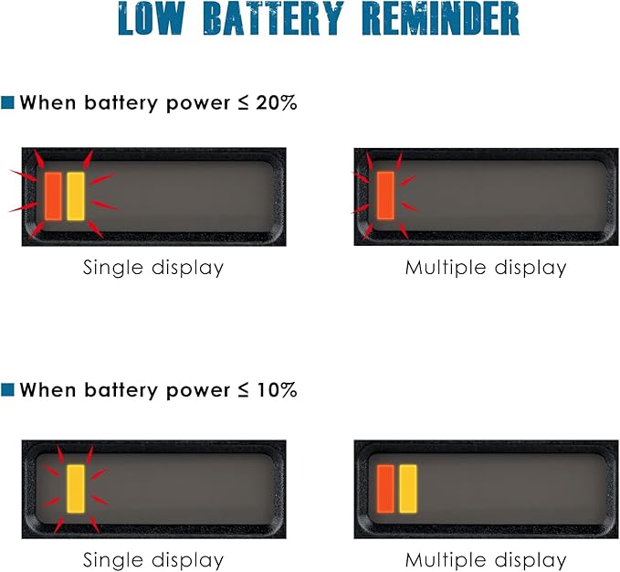 Runleader LED Battery Level Monitor,Volt.36V,Charge and Discharge Display- Only Suitable for Lead Acid Battery,Works on Golf Club Car Left Fork Scrubber RV Travel Trailer Go-Kart.