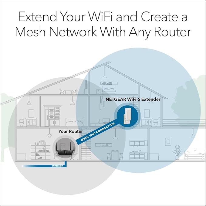 NETGEAR WiFi 6 Mesh Range Extender (EAX11) - Add up to 1,200 sq. ft.,15 Devices with AX1600 Dual-Band Wireless Signal Booster & Repeater (up to 1.6 Gbps Speed), WPA3 Security, One WiFi Name