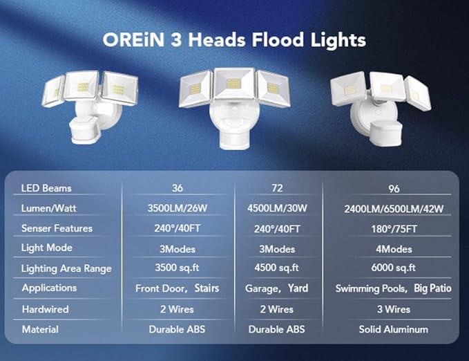 OREiN 42W 6500LM Motion Sensor Outdoor Flood Light, Hardwired LED Security Light, 4 Lighting Modes, Dual PIR 240° Detection, Dusk to Dawn, IP65 Weatherproof for Garage, Driveway, Backyard, Farm