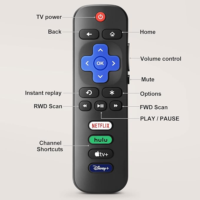 【Pack of 2】 New Replacement for All Roku TV Remote,Compatible for All TCL-ONN-Hisense-Roku TV Remote