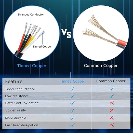 22 Gauge 6 Conductor Electrical Wire, 32.8FT White Stranded Low Voltage 22/6 Cable PVC Case, 32.8FT 22 AWG Tinned Copper 6 Wire Extension Power Cable for LED Lamp Lighting, Automotive