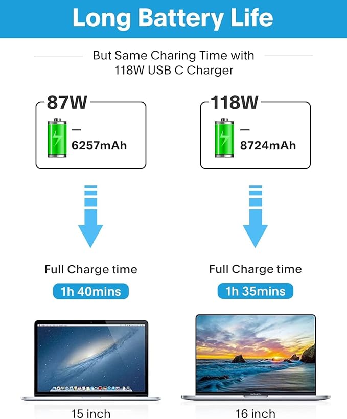 Mac Book Pro Charger-118W USB C Fast Charger Power Adapter Compatible with MacBook Pro/MacBook Air 16 15 14 13 Inch, M1 M2 M3 M4 M5, New iPad Pro and All USB C Device, 6.6ft Charge Cable