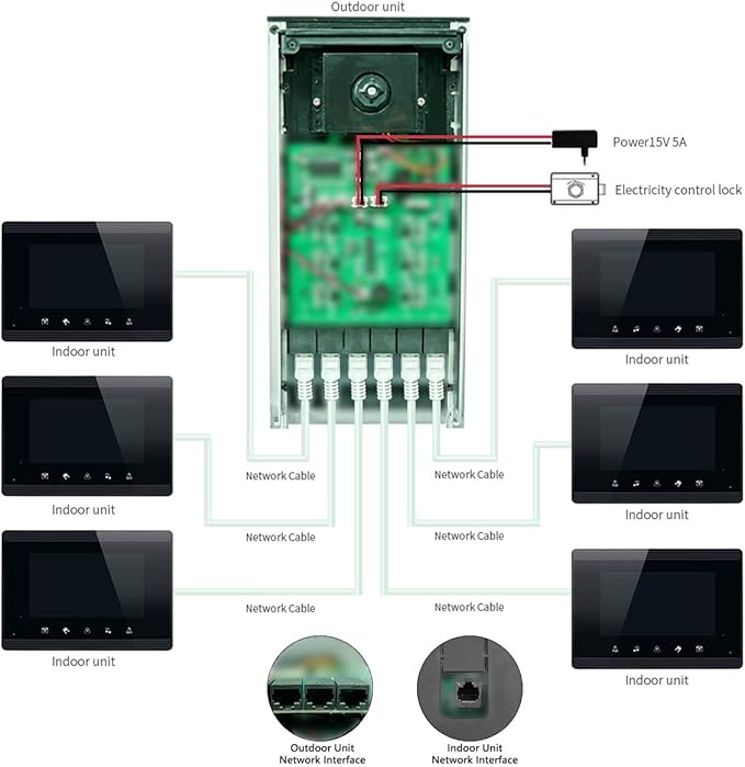 AMOCAM Upgrade Versions 2 Units Apartment Intercom System 7 inch Touch Monitor Video Door Phone Kits Support Ethernet Cable Connect, Single-Supply, ID Keyfobs Unlock for Home Apartment