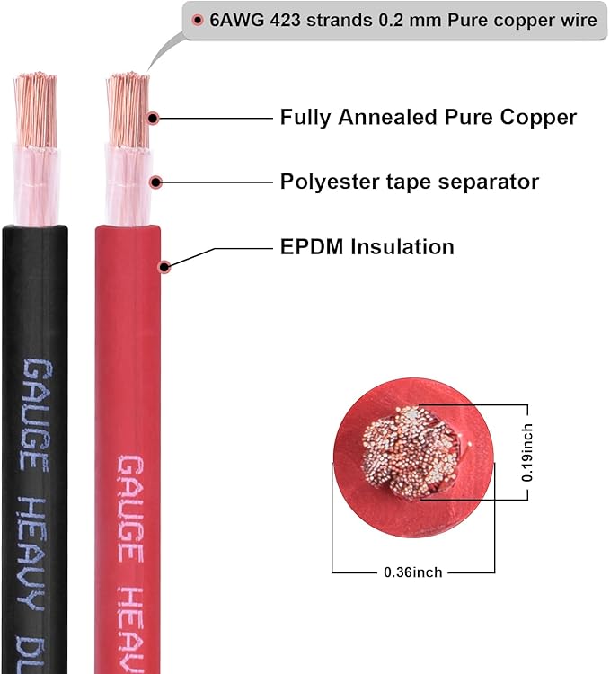 Shirbly 6 Gauge Battery Cable, 15FT Red + 15FT Black 6 AWG Pure Copper Wire Welding Cable, for Automotive, Battery, Solar and Generator, Standard USA OFC Wire