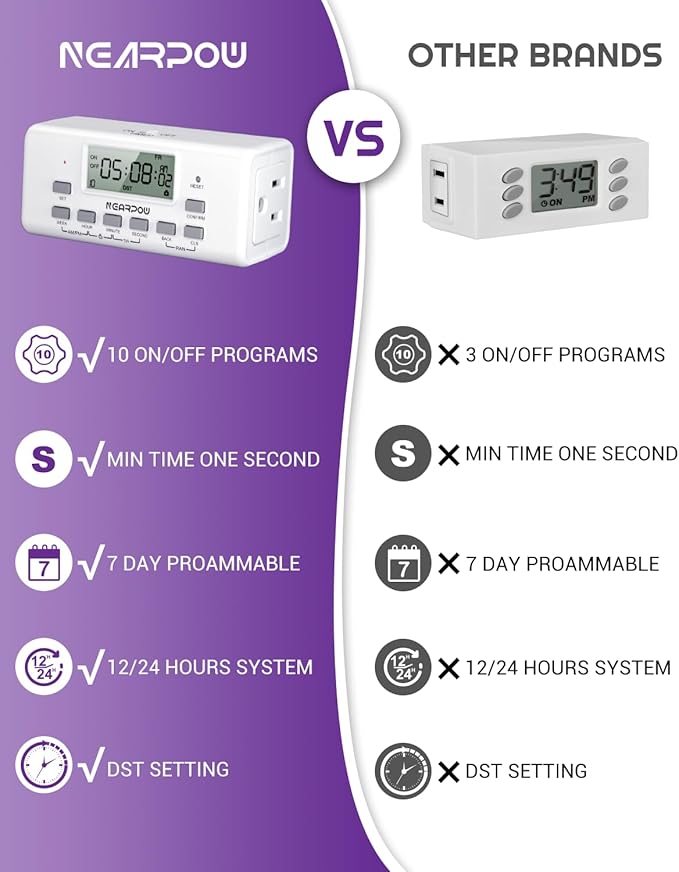 NEARPOW Digital Timer for Lamp with Dual Outlets, Programmable Timer in Door, Outlet Timers for Lights,10 On/Off Programs, 24-Hour and 7-Day Programmable Electric Plug Timers,3 Prong, 15A/1875W