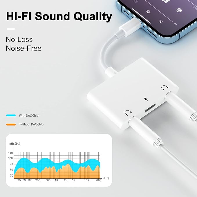 Unitrox 3 in 1 Dual 3.5mm Headphone Jack Adapter - Earphone Jack Audio and Charging Adapter - Headphone Splitter for iPhone 14/13/ 12/11/ X/ 8 - White