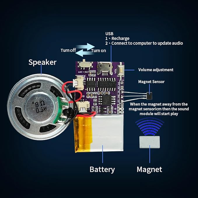 Voice Module,MP3 Music Sound Chips, 16MB Sound Module for Crafts, Christmas, New Year Greeting Cards, Box with Speaker Lithium Battery Powered and USB Cable. (JR-JX7004-Magnet Sound Module)