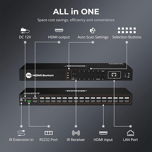 TESmart 16×1 HDMI Switch 16 in 1 Out 4K HDMI Switcher with IR Remote 4K@60hz 16 Port HDMI Switch Box HDCP 2.2,Auto Switch,19-inch Rack-Ears Mount,LAN Port Control,Auto Scan Switch