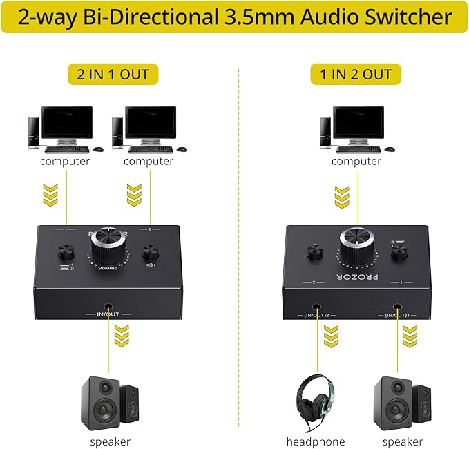 PROZOR 3.5mm Audio Bi-Directional Switcher - 2(1)-in-1(2)-Out 3.5mm Stereo Audio Switch Splitter 2 x 1/1 x 2, with Mute Button and No External Power Required