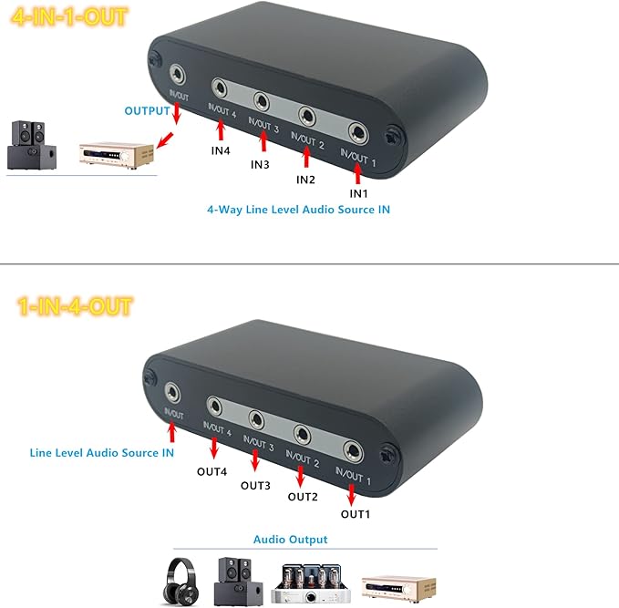 TENEALAY 4 in 1 Out / 1 in 4 Out AUX 3.5mm Stereo Audio Input Signal Source Switcher, 4-Way Switch Selector Splitter Box M41